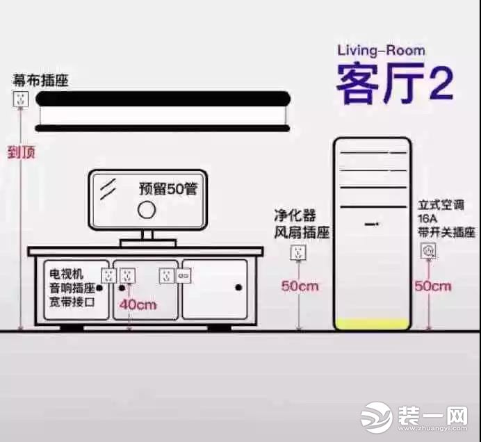 装一网 宜昌站 宜昌百住装饰 公司动态 百住百科 | 全屋开关插座高度